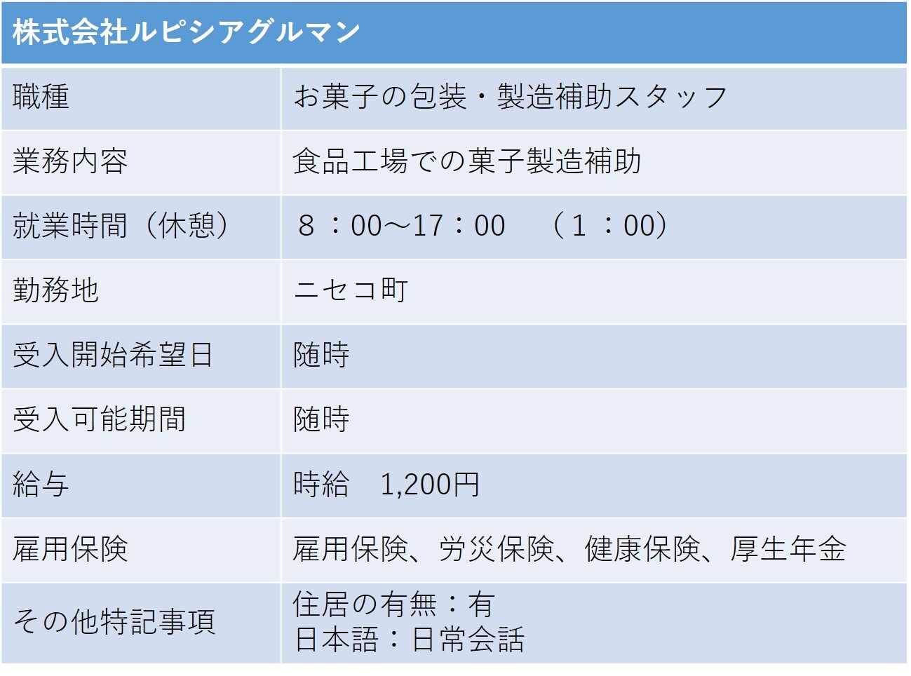 378ルピシアグルマン ニセコ町 製菓部昼間PT.jpg