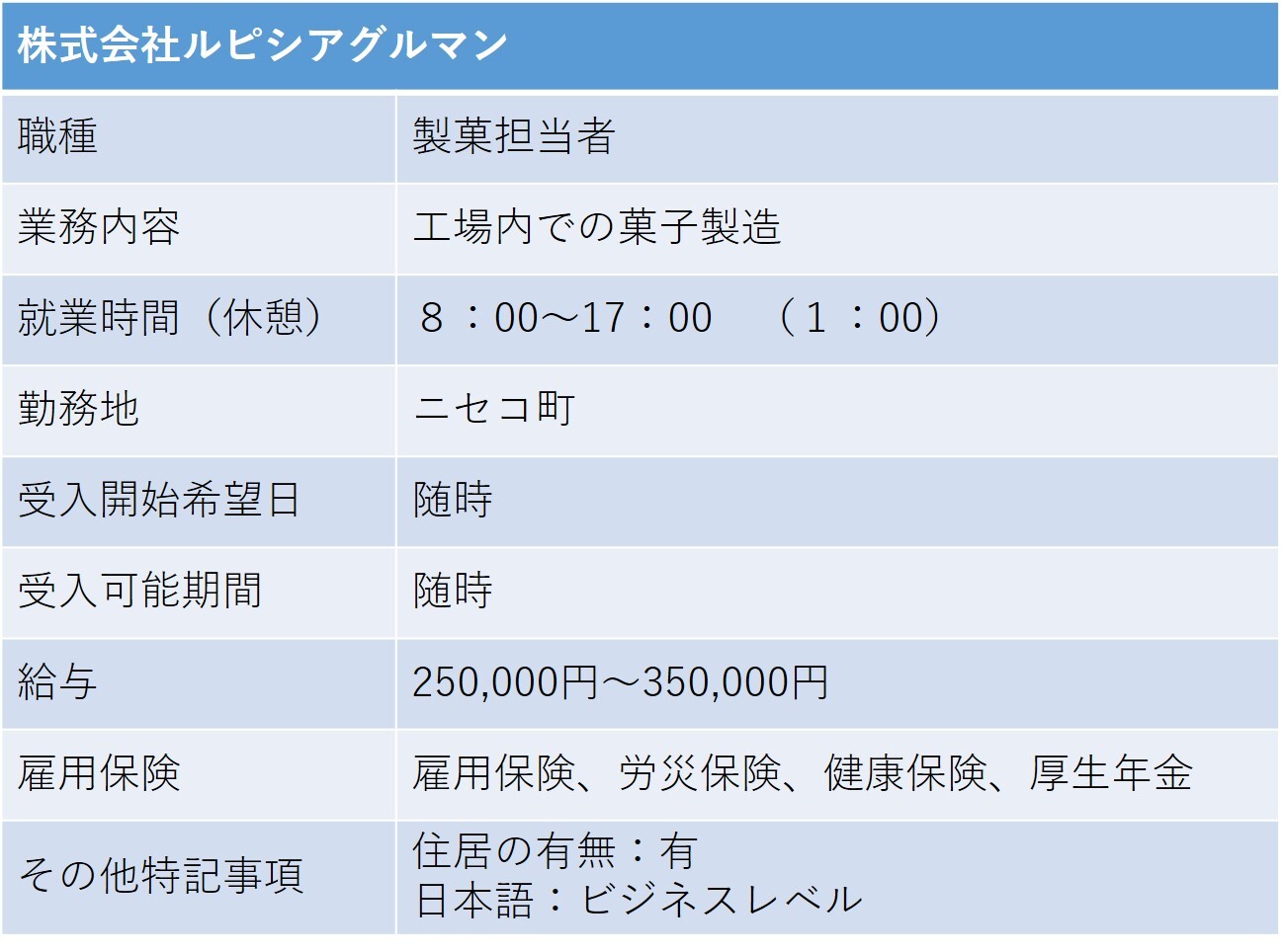 379ルピシアグルマン ニセコ町 製菓部FT.jpg
