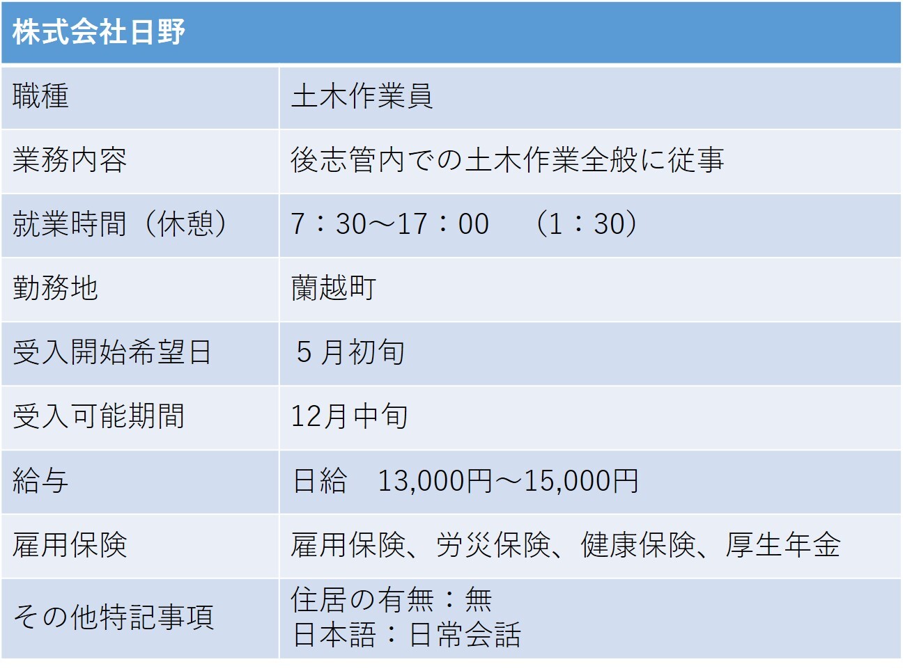 386株式会社日野 蘭越町 土木作業員.jpg