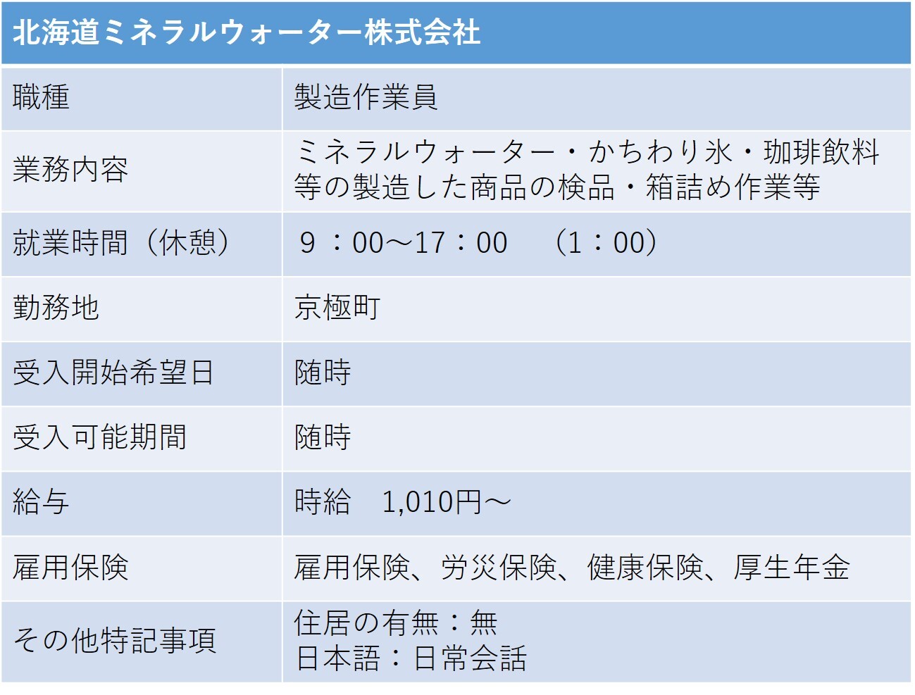 385北海道ミネラルウォーター株式会社 京極町 製造作業員.jpg