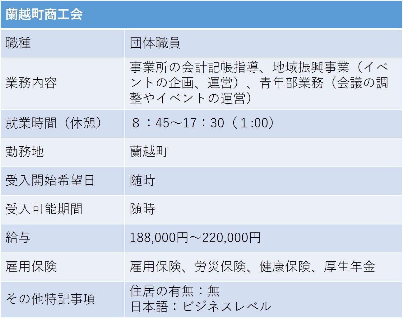 393蘭越町商工会 蘭越町 団体職員.jpg