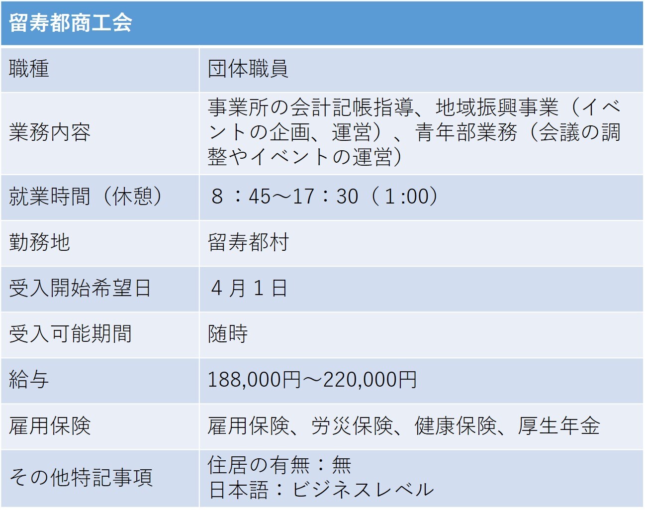 394留寿都商工会 留寿都村 団体職員.jpg