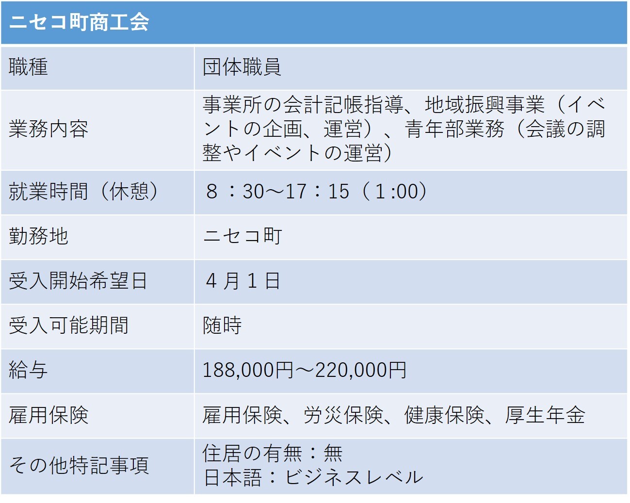 395ニセコ町商工会 ニセコ町 団体職員.jpg