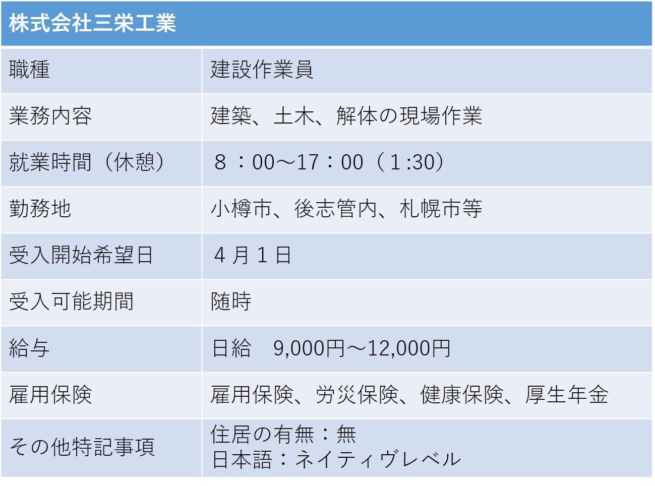 398株式会社三栄工業 小樽市 建設作業員.jpg