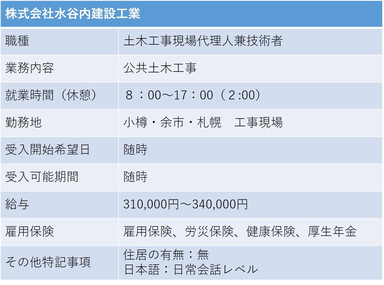 399株式会社水谷内建設工業 小樽市 土木工事現場代理人兼技術者.jpg