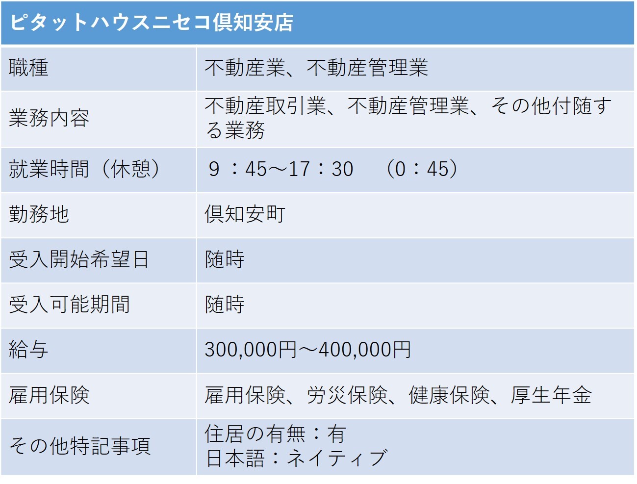 384ピタットハウスニセコ倶知安店 倶知安町 不動産業.jpg