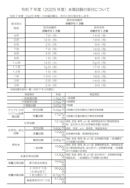 倶知安保健所　水質検査