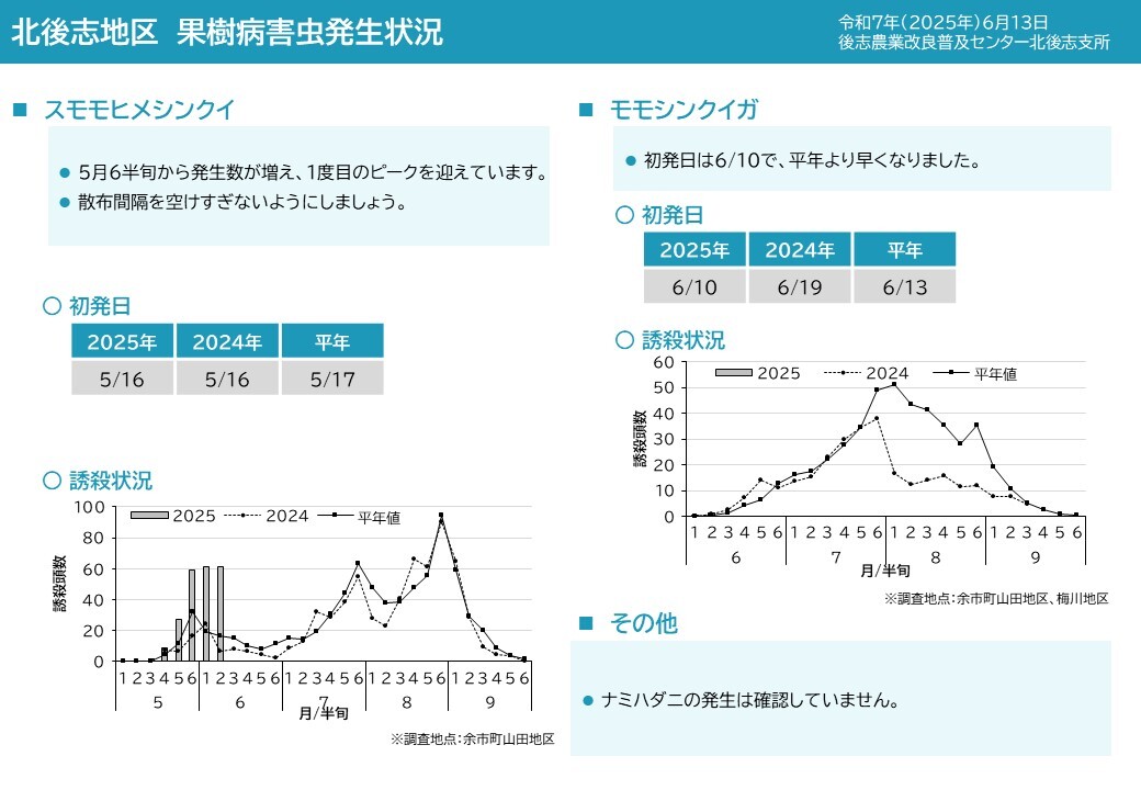 果樹病害虫発生状況