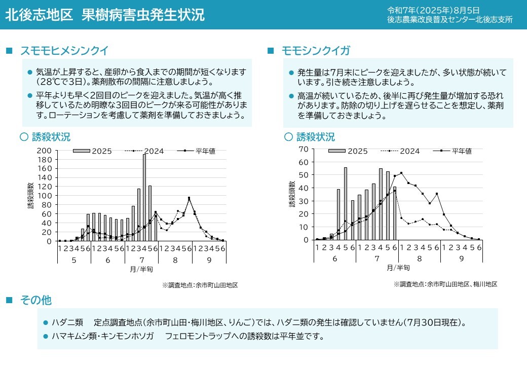 果樹病害虫発生状況
