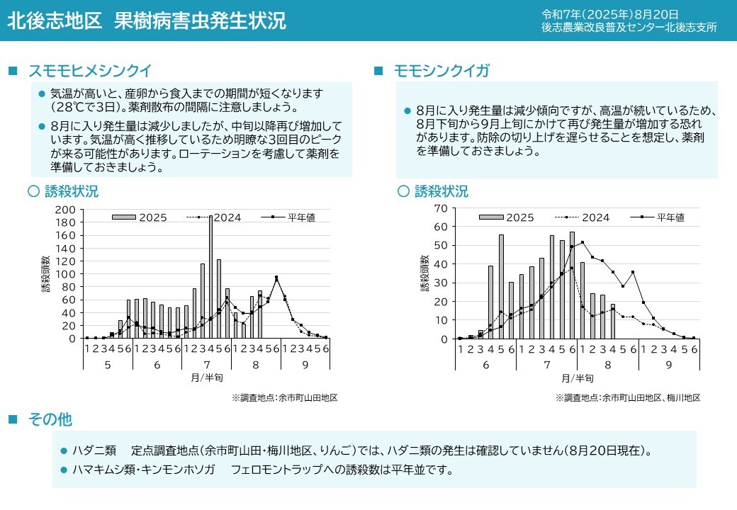 果樹病害虫発生状況