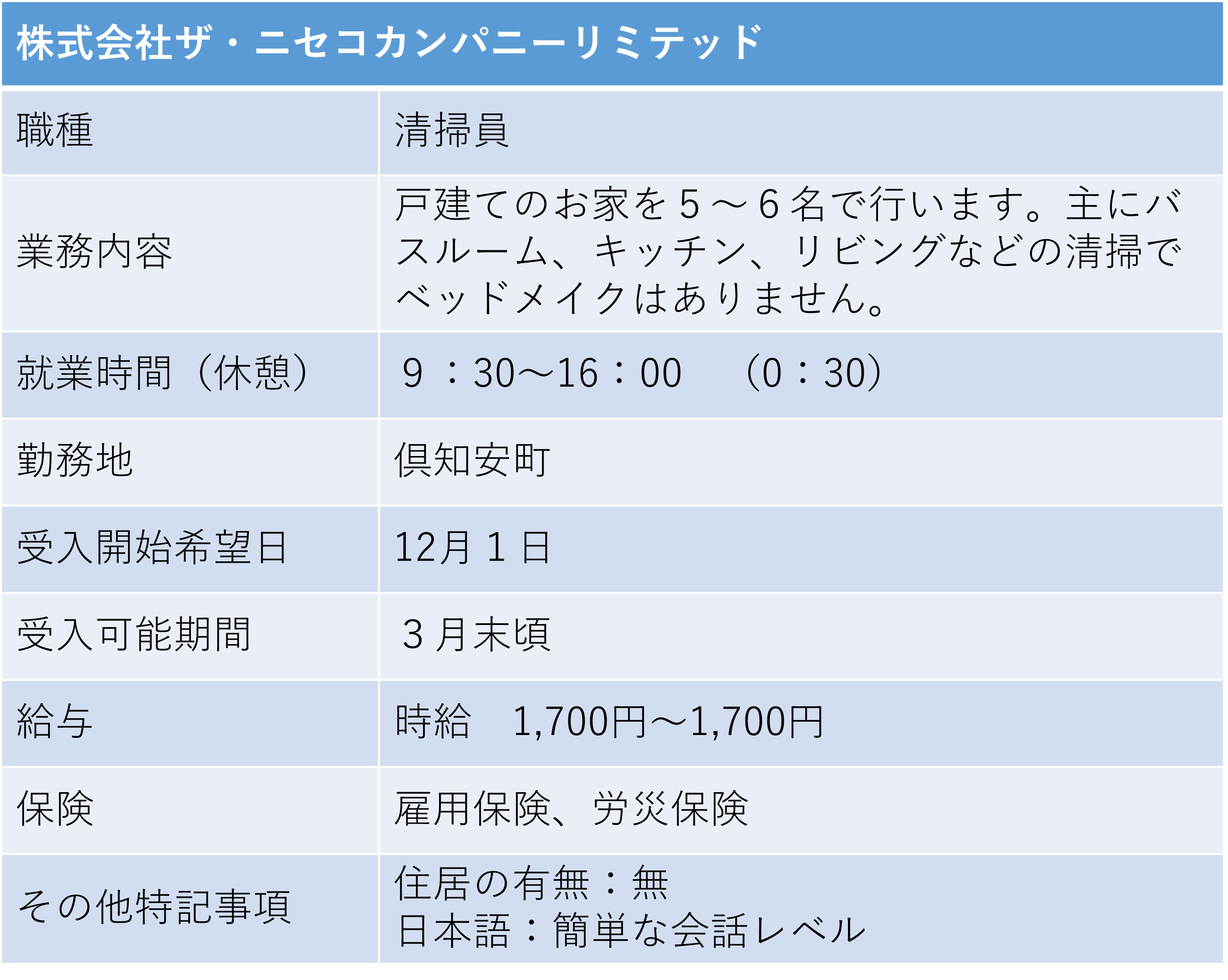 410ザ・ニセコカンパニーリミテッド 倶知安町 清掃員.png