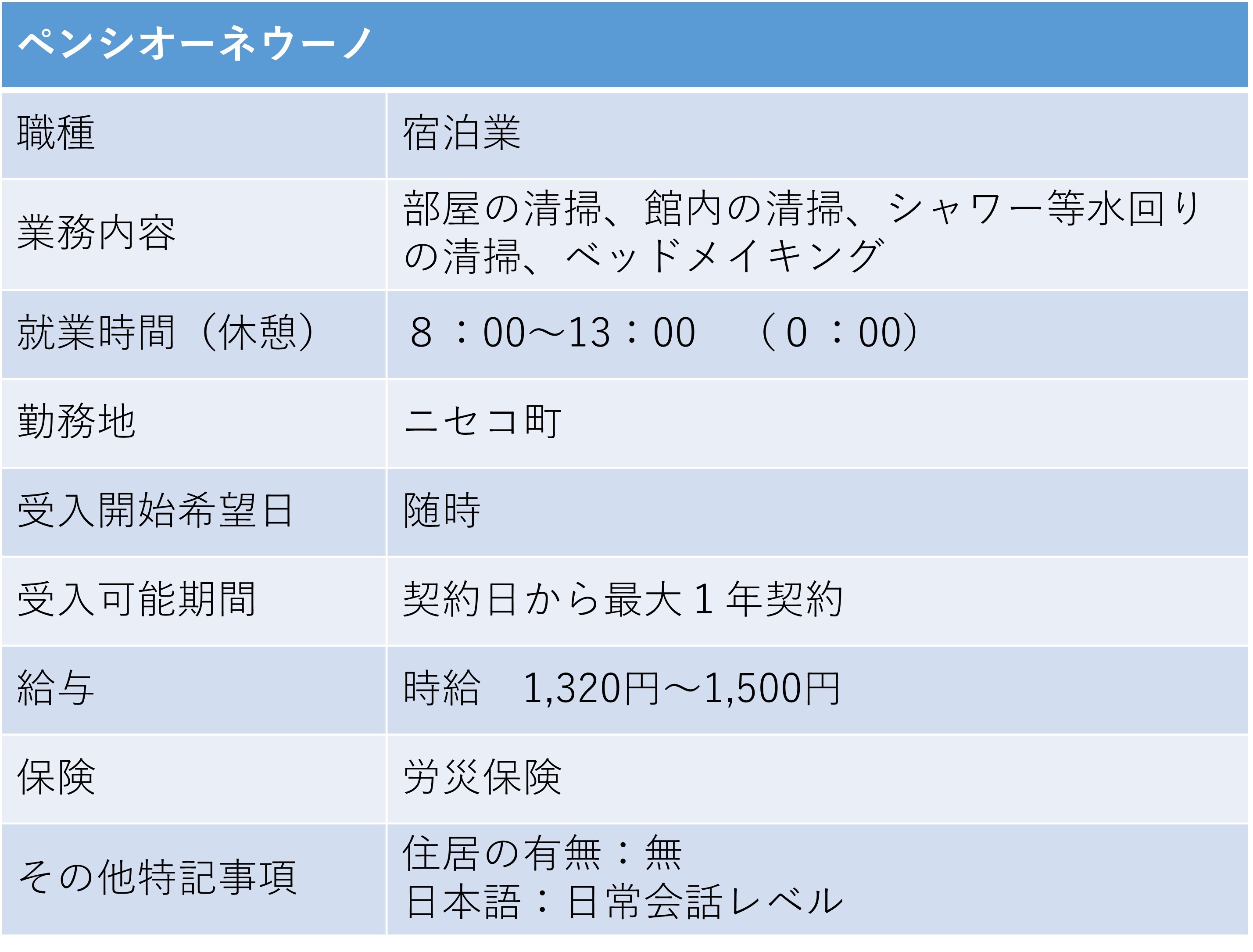 412 ペンシオーネウーノ ニセコ町 宿泊業.jpg