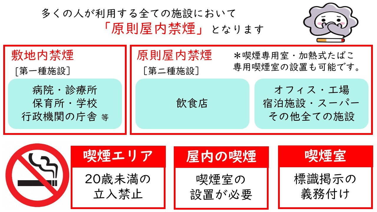 受動喫煙防止対策