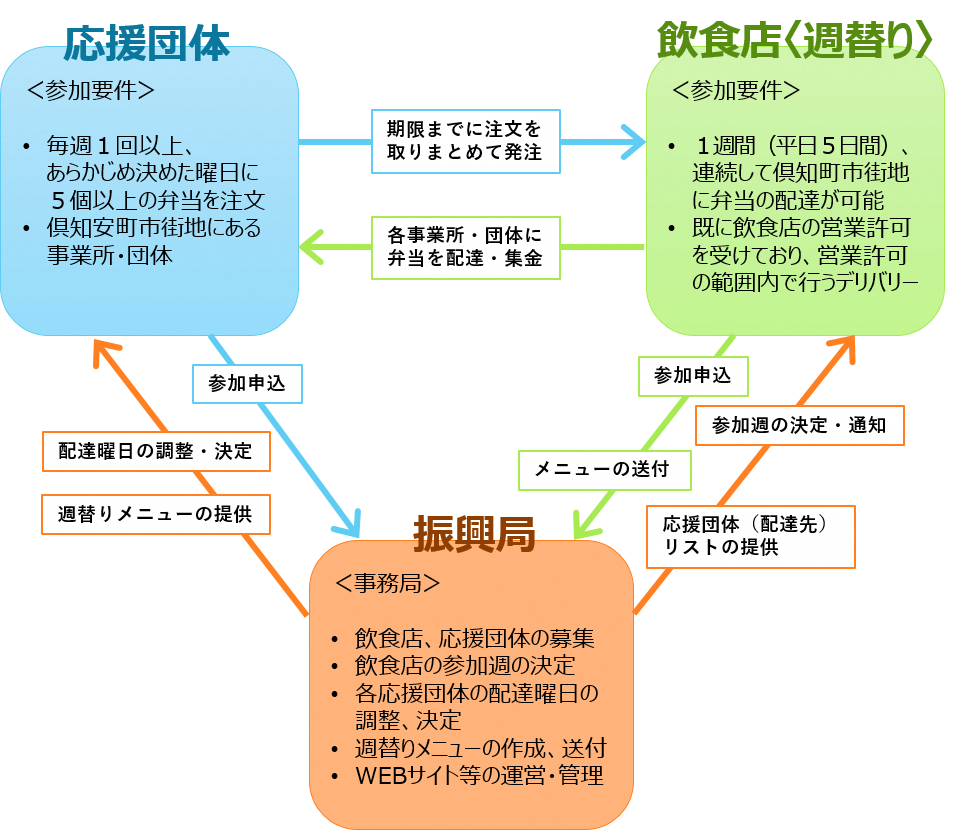 obento_deli_howtowork.png