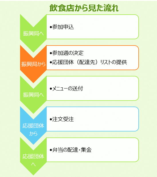 obento_deli_howtowork3.png