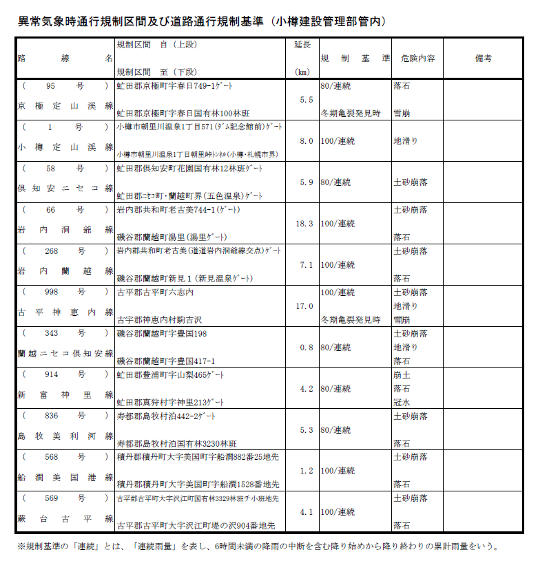 異常気象時