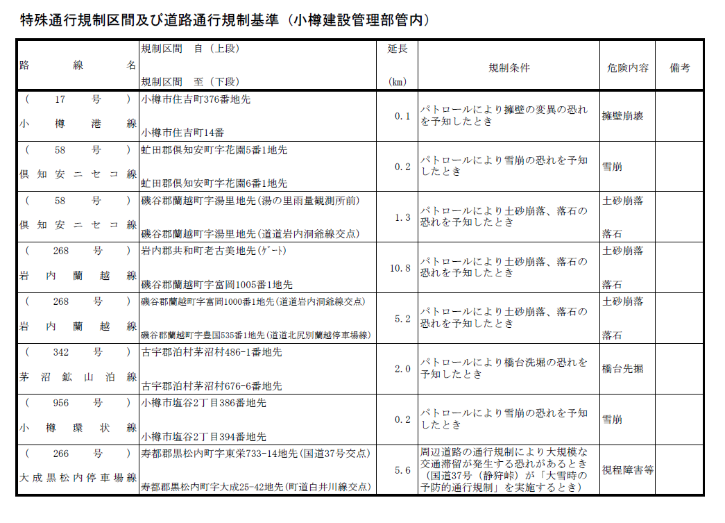 特殊通行規制