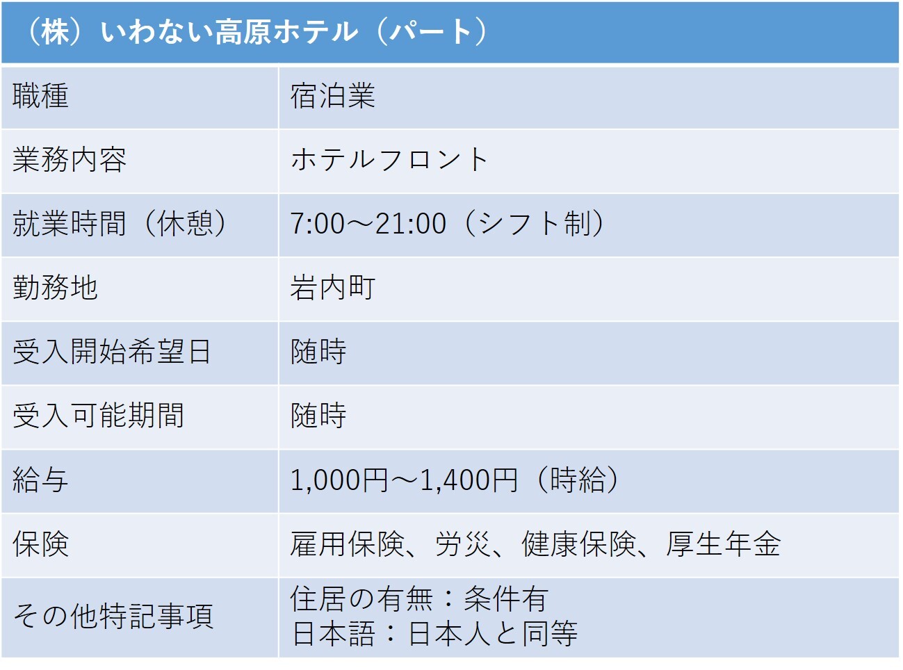 303いわない高原ホテル 岩内町 ホテルフロント(パート).jpg