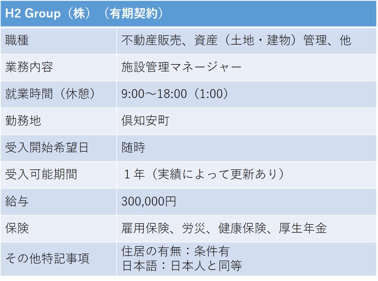 306H2 Group 倶知安町 施設管理(契約社員).jpg