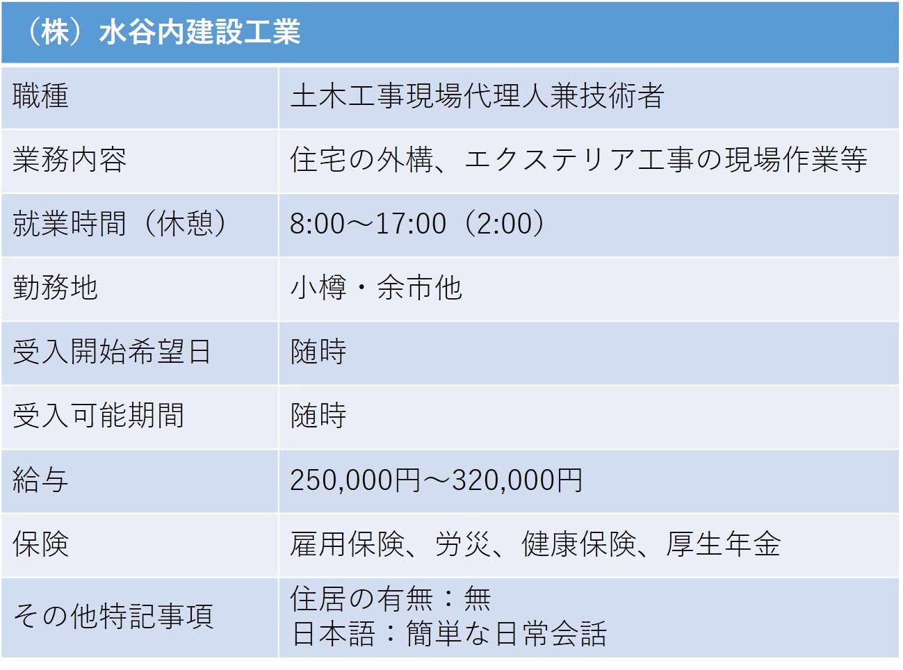 219水谷建設工業 小樽市 建設業.jpg