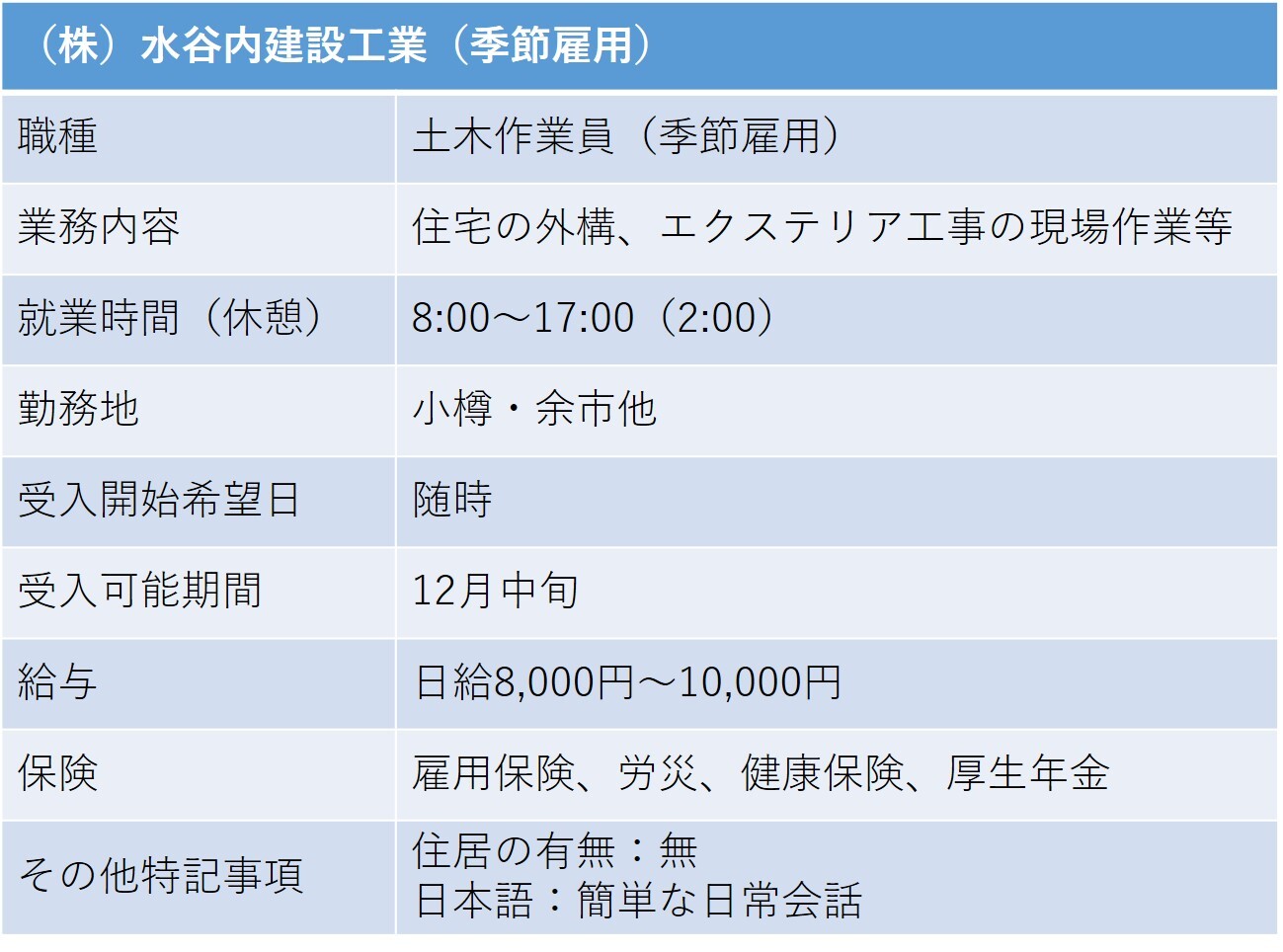 220水谷建設工業(季節) 小樽市 建設業.jpg