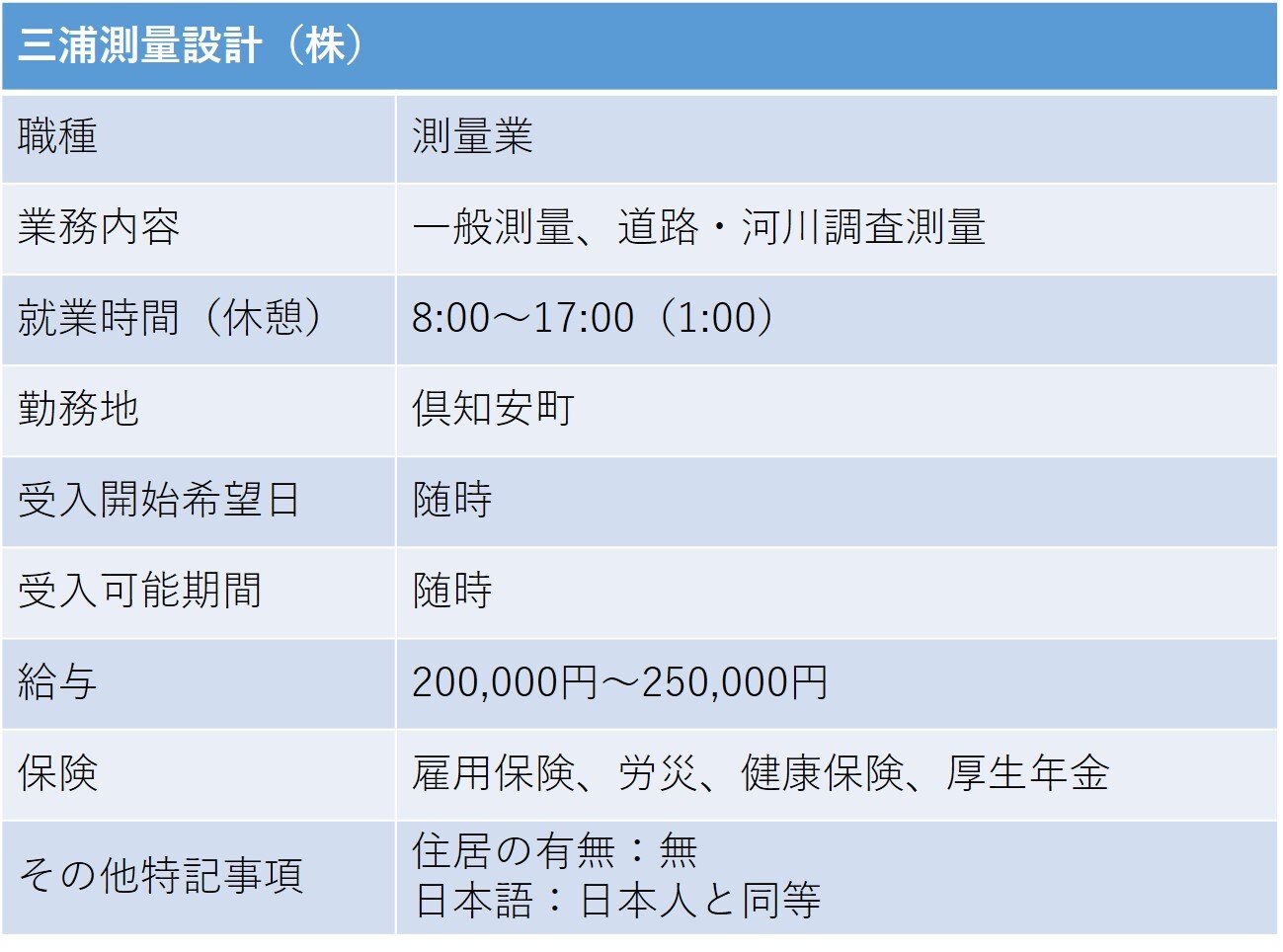 284三浦測量設計 倶知安町 測量.jpg