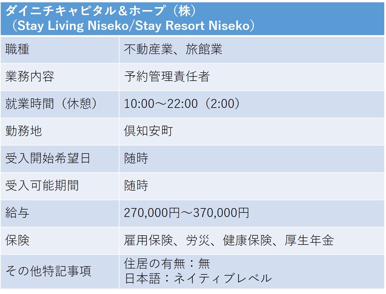 351ダイニチキャピタル_ホープ 倶知安町 予約管理責任者.jpg