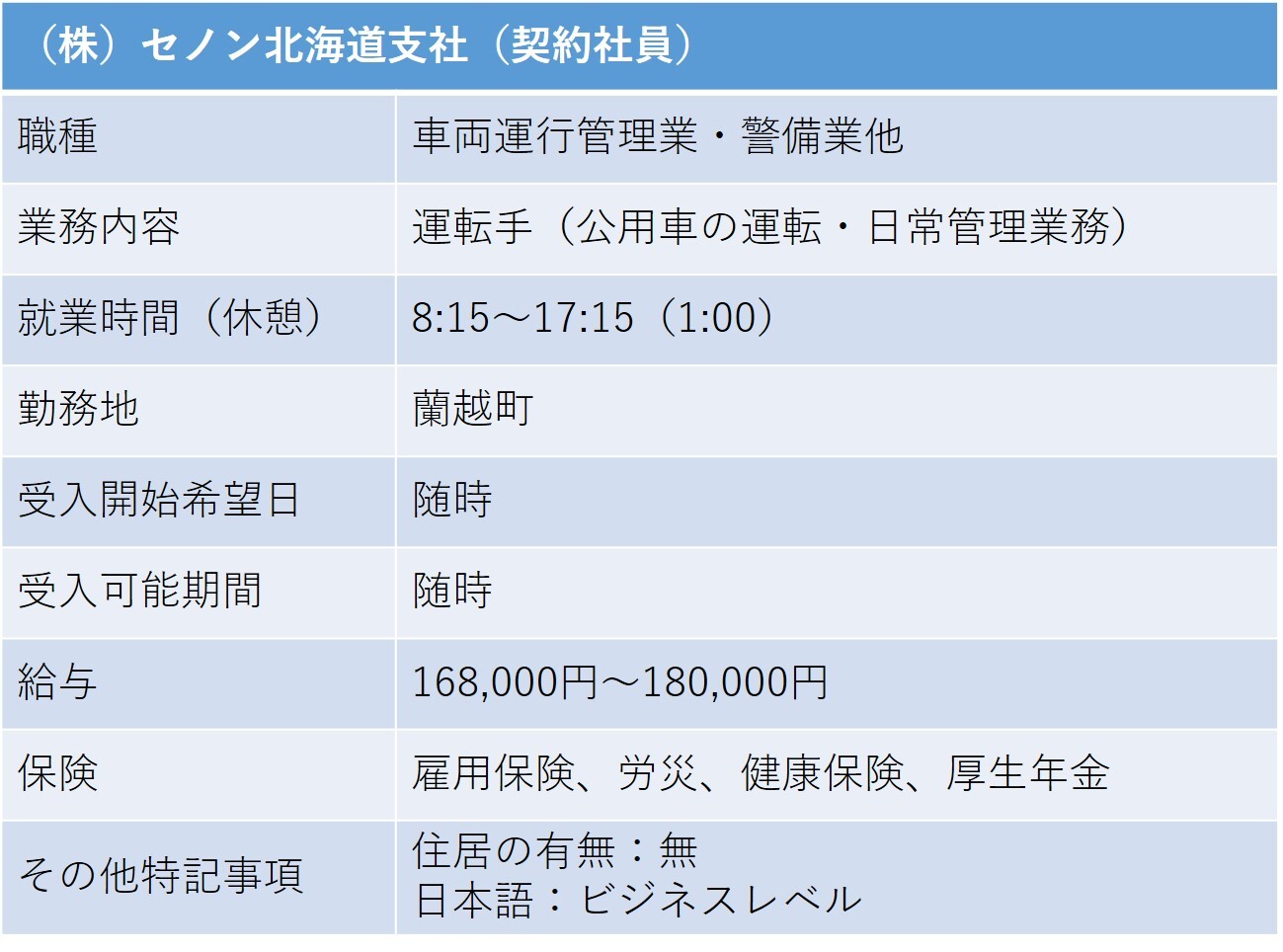 355セノン 蘭越町 運転手.jpg