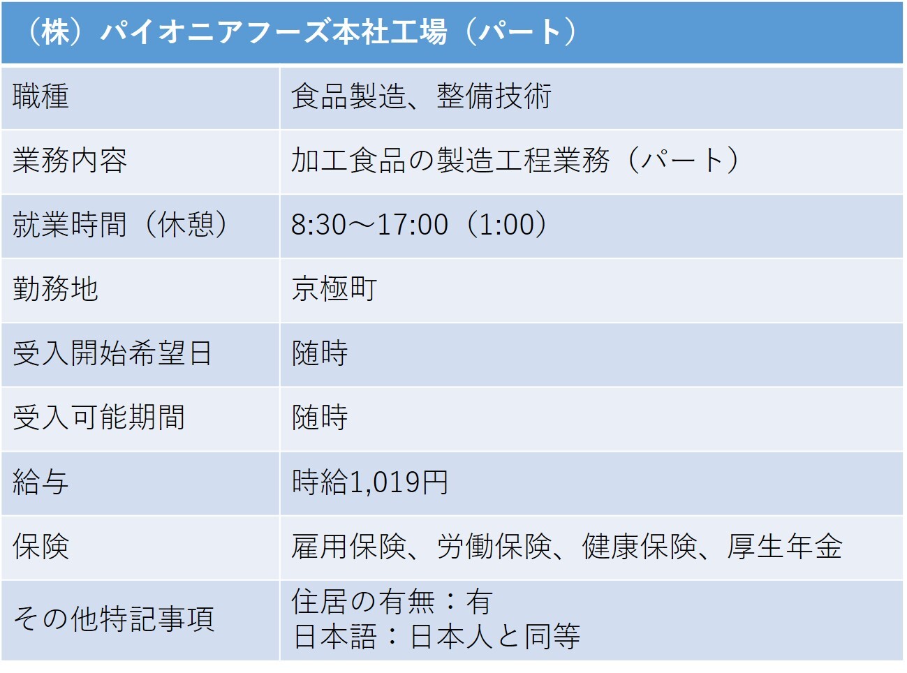 208パイオニアフーズ 京極町 食品製造.jpg