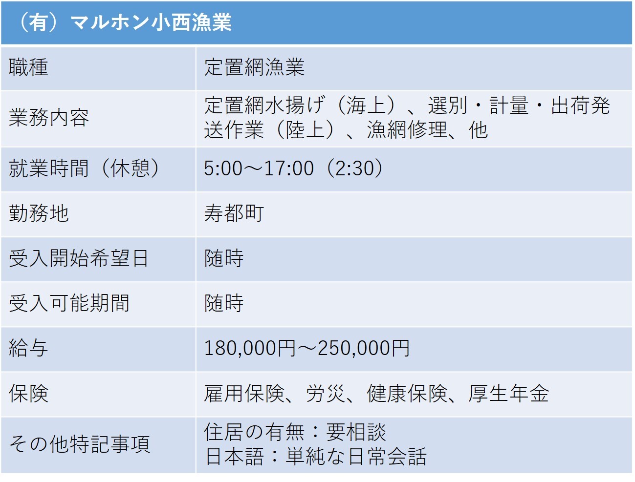 267小西漁業 寿都町 漁業.jpg