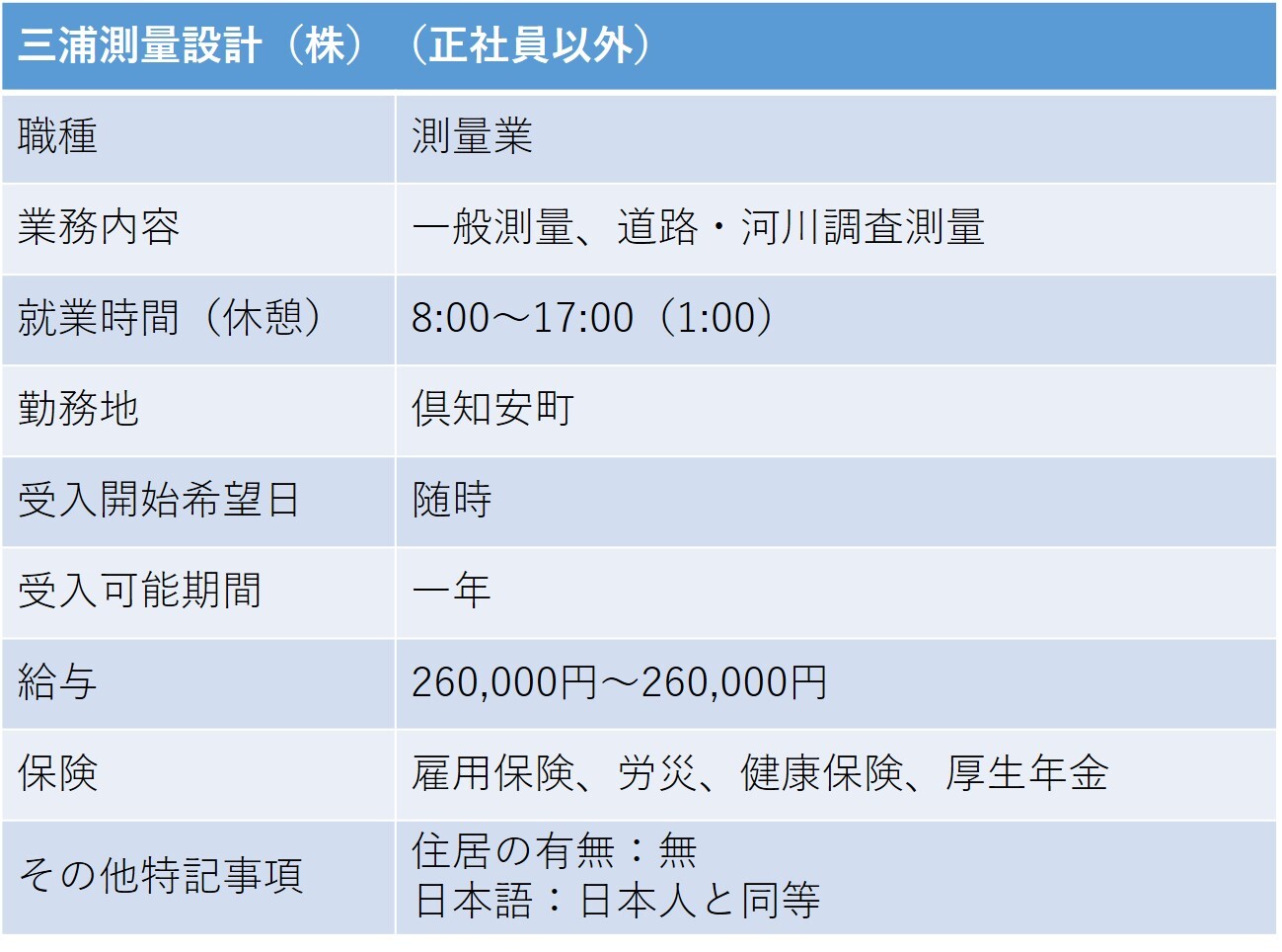 283三浦測量設計(正社員以外)倶知安町 測量.jpg