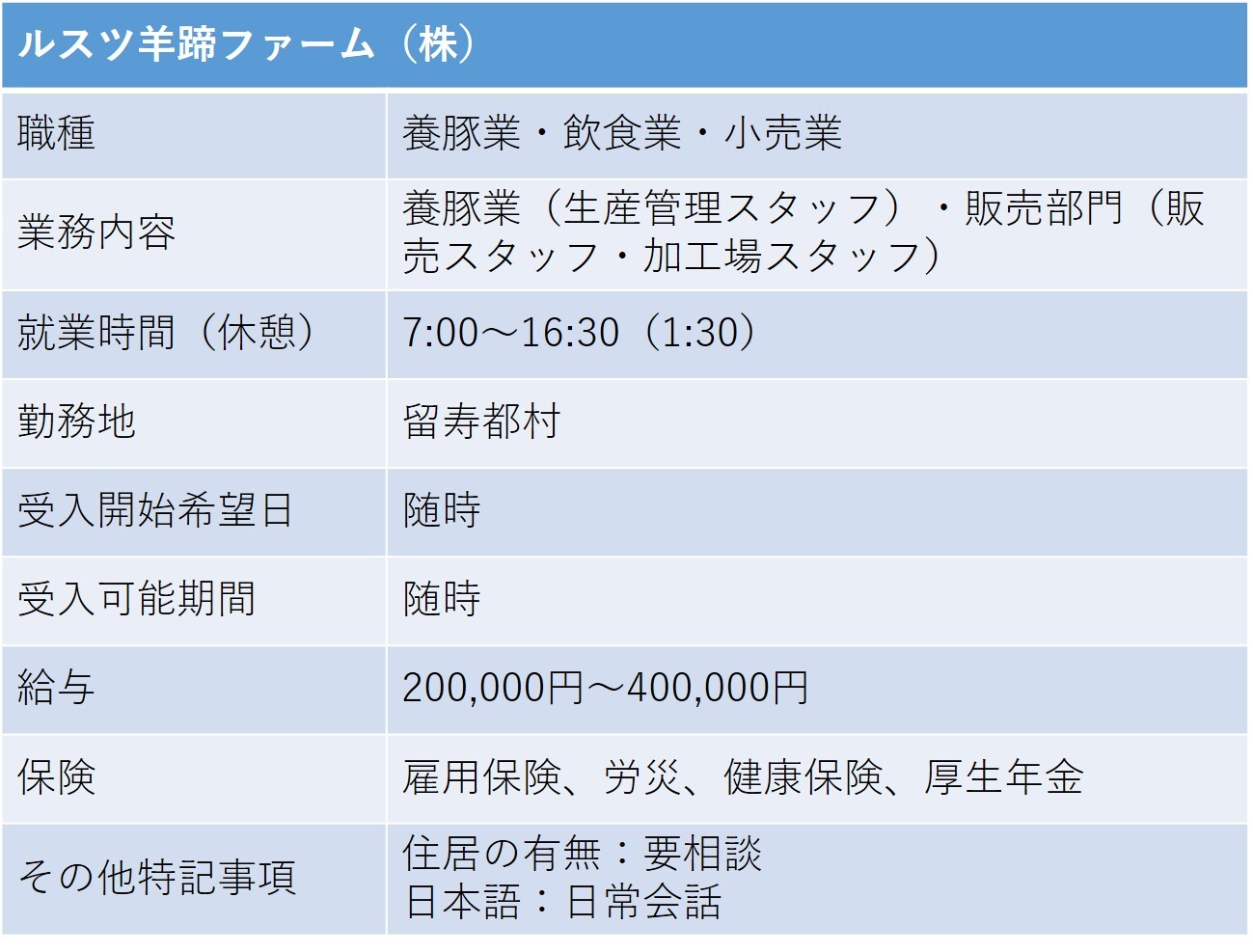 356ルスツ羊蹄ファーム 留寿都村 養豚.jpg