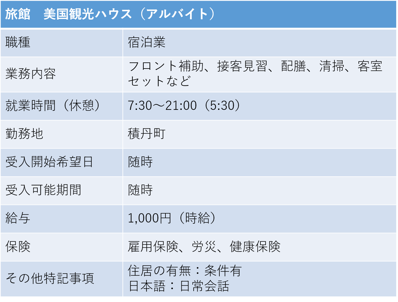 317美国観光ハウス 積丹町 フロント補助(アルバイト).png