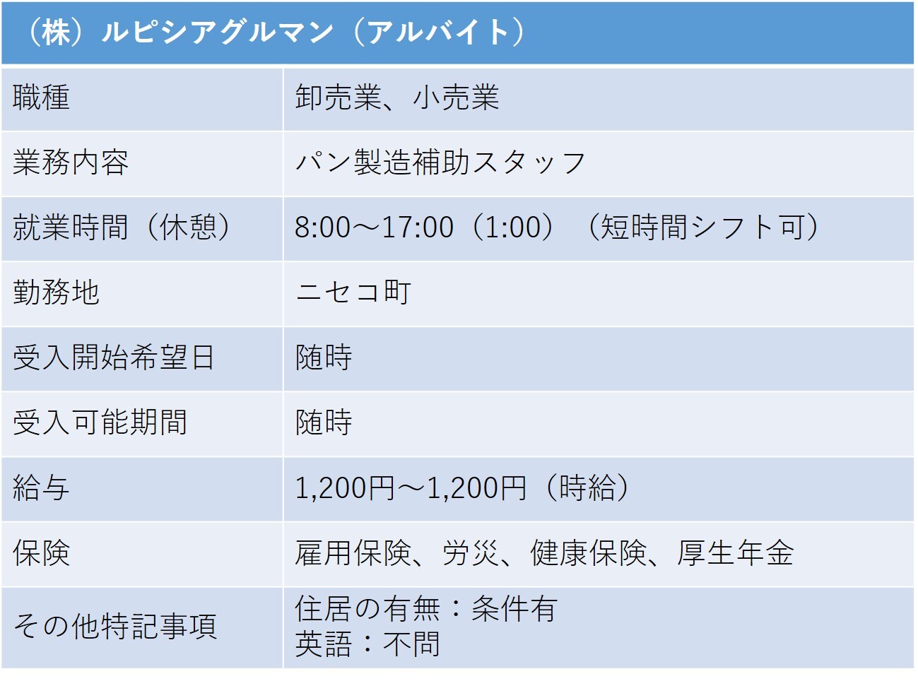 360ルピシアグルマン ニセコ町 パン製造補助.jpg