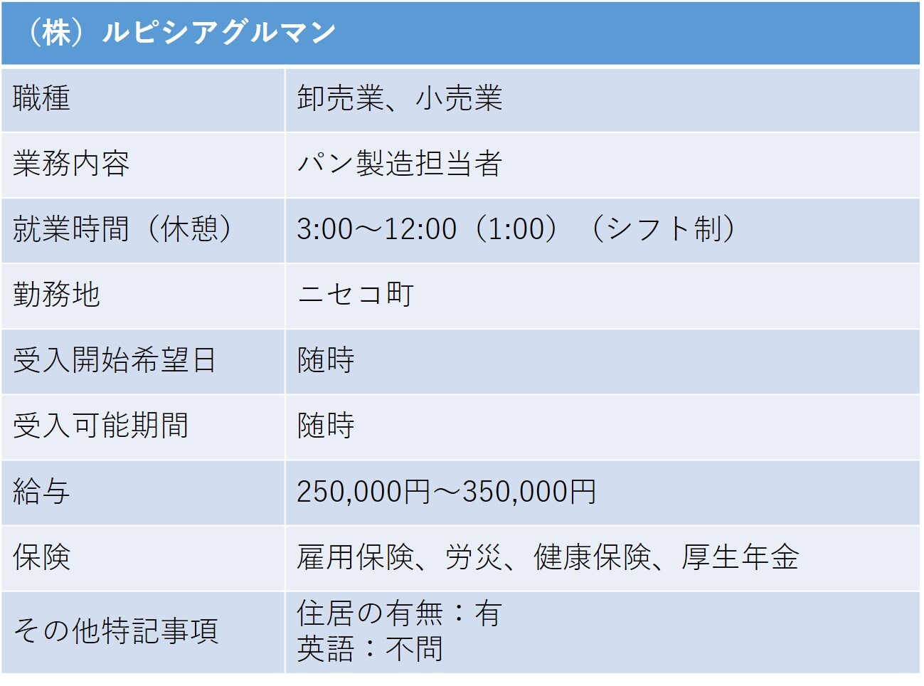 369ルピシアグルマン ニセコ町 パン製造担当.jpg