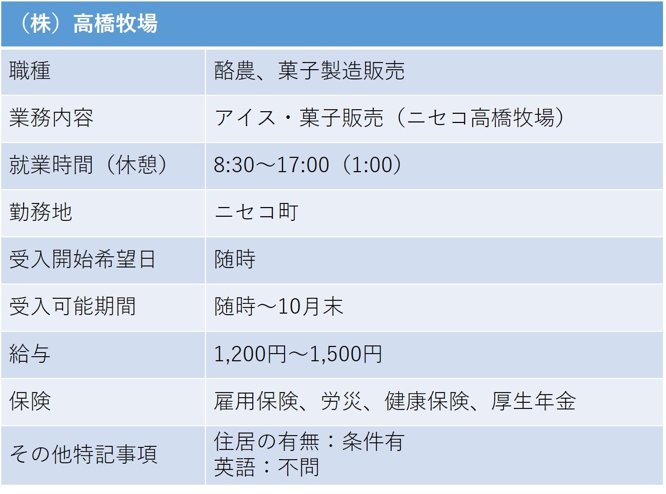 371 高橋牧場 ニセコ町 アイス販売.jpg